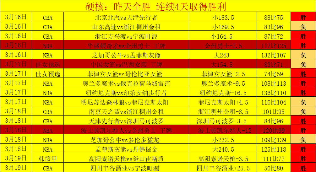 郑钦文止步,迈阿密站女,单八强赛,2026世界杯,世界杯赛程,参赛球队,购票信息,赛事安排