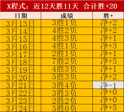 汉堡对耶拿,德比,篮甲胜利期,2026世界杯,世界杯赛程,参赛球队,购票信息,赛事安排