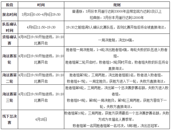 巴塞罗那主,席候选人冲,刺提交,2026世界杯,世界杯赛程,参赛球队,购票信息,赛事安排