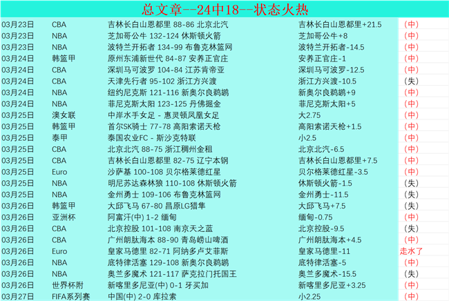 布克太阳生,涯助攻突破,登顶队史助,2026世界杯,世界杯赛程,参赛球队,购票信息,赛事安排