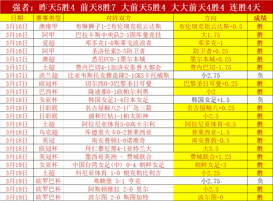 欧联杯八强,前瞻,布拉加主场,2026世界杯,世界杯赛程,参赛球队,购票信息,赛事安排