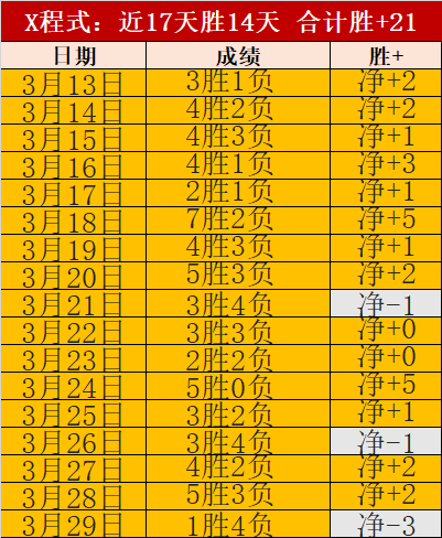 大乐透期号,专家推荐,前区十码质,2026世界杯,世界杯赛程,参赛球队,购票信息,赛事安排
