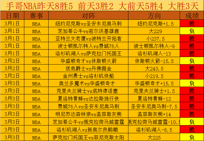 大乐透期号,专家推荐,质合分析前,2026世界杯,世界杯赛程,参赛球队,购票信息,赛事安排