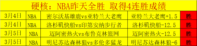 周二,英冠赛事,南安普敦对,2026世界杯,世界杯赛程,参赛球队,购票信息,赛事安排