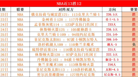 大乐透期号专家推荐：多特药厂比赛质合分析及前区十码预测