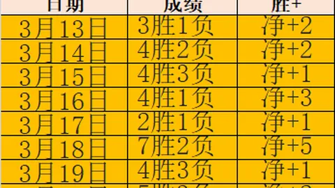 亚冠赛事解析：专家质合分析，大乐透期号前区十码推荐