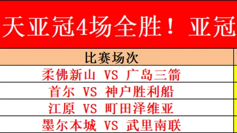 美职业3中3：专家信心推荐质合分析前区十码